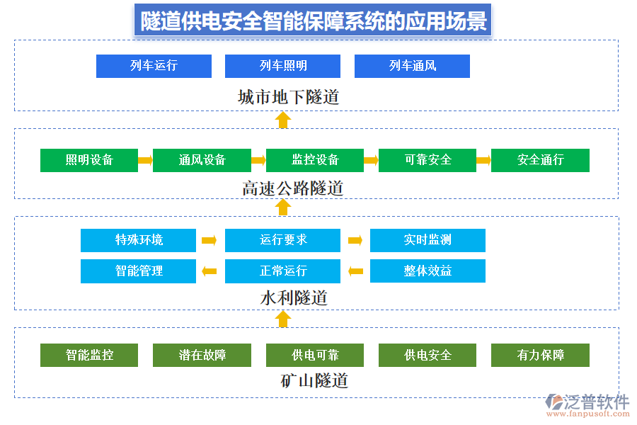 隧道供電安全智能保障系統(tǒng)