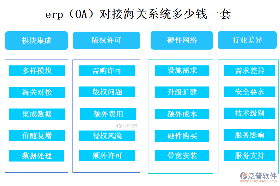 erp（OA）對接海關系統(tǒng)多少錢一套