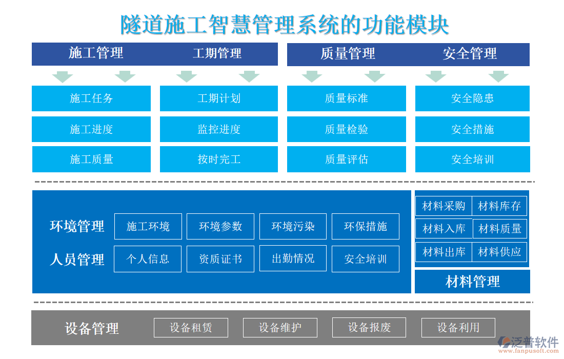 隧道施工智慧管理系統(tǒng)