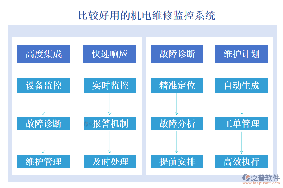 比較好用的機(jī)電維修監(jiān)控系統(tǒng)