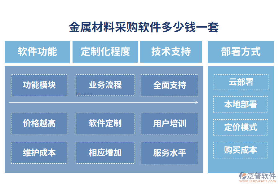 金屬材料采購(gòu)軟件多少錢一套