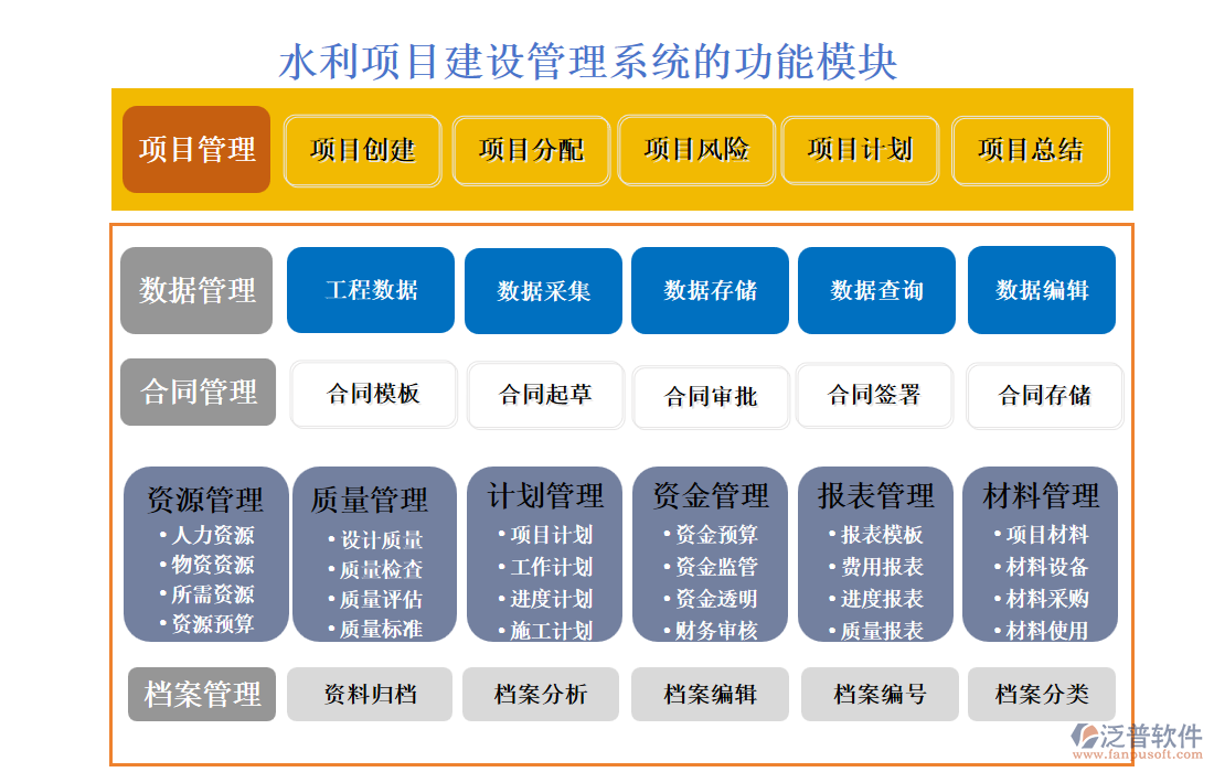 水利項(xiàng)目建設(shè)管理系統(tǒng)