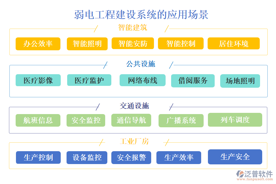 弱電工程建設系統(tǒng)