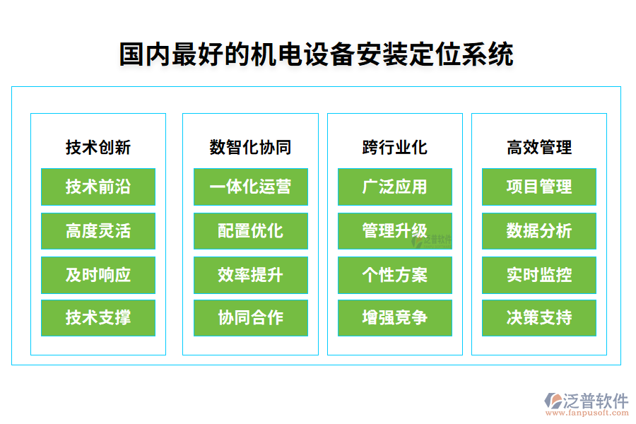 7.國(guó)內(nèi)最好的機(jī)電設(shè)備安裝定位系統(tǒng)？一般多少錢？.png