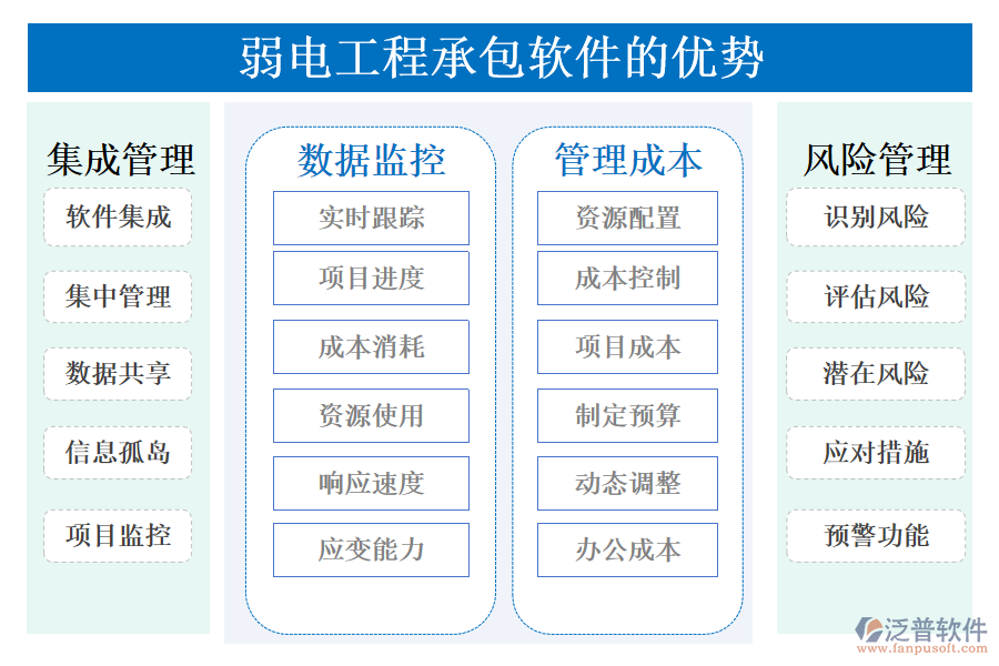 弱電工程承包軟件