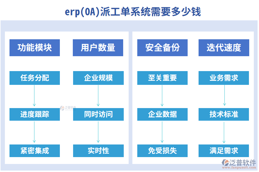 erp(OA)派工單系統(tǒng)需要多少錢