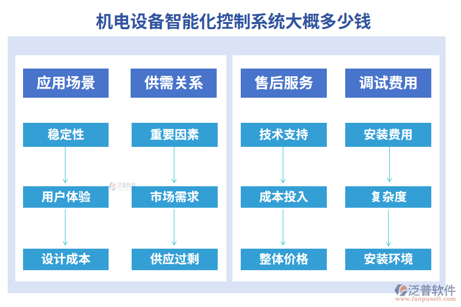 機電設備智能化控制系統(tǒng)大概多少錢