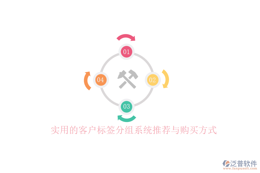 實(shí)用的客戶標(biāo)簽分組系統(tǒng)推薦與購買方式