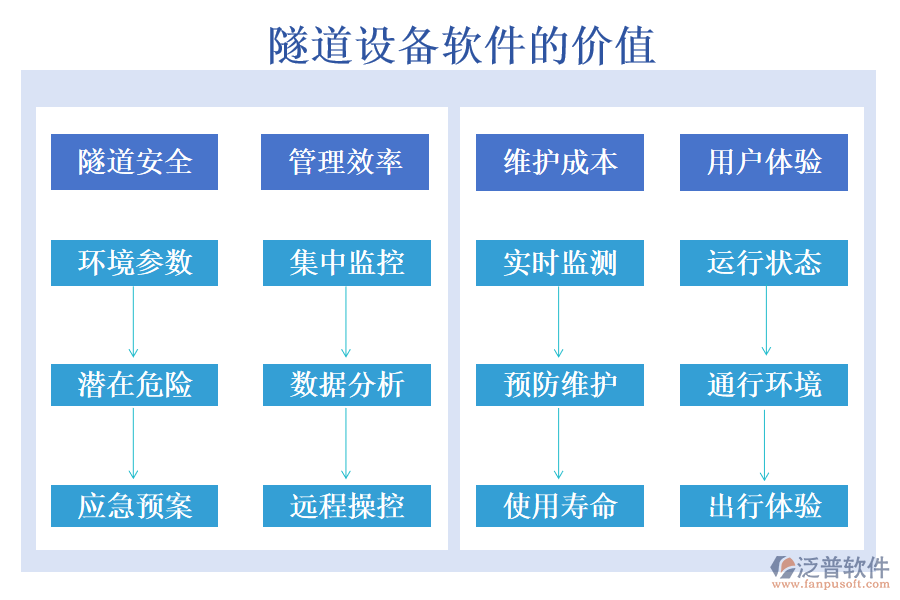 隧道設(shè)備軟件