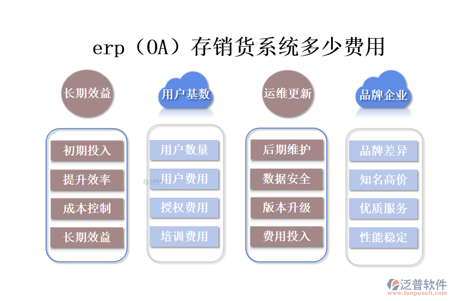 erp（OA）存銷貨系統(tǒng)多少費用.png