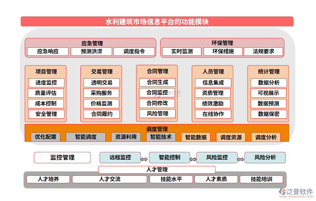 水利建筑市場(chǎng)信息平臺(tái)的功能模塊