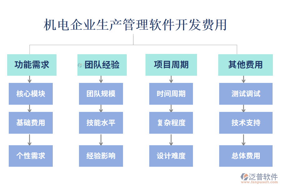 比較好用的機電企業(yè)生產(chǎn)管理軟件？開發(fā)費用？.png