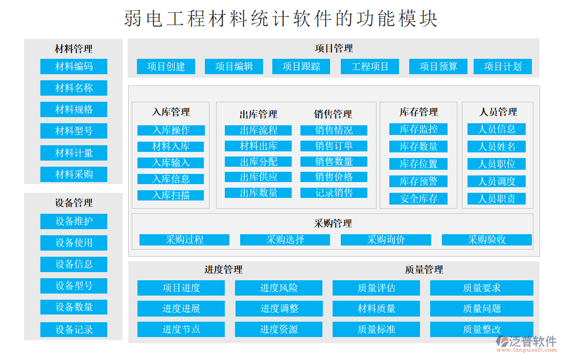 弱電工程材料統(tǒng)計軟件