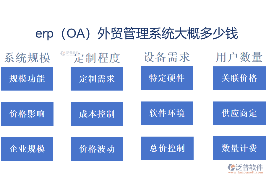 erp（OA）外貿(mào)管理系統(tǒng)大概多少錢.png