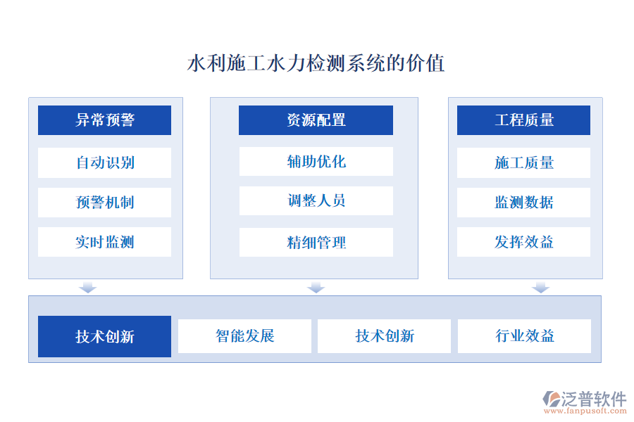 水利施工水力檢測(cè)系統(tǒng)