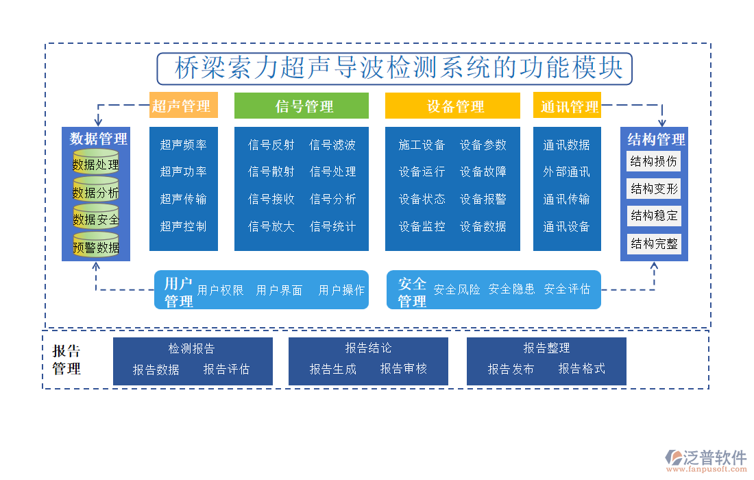 橋梁索力超聲導波檢測系統(tǒng)