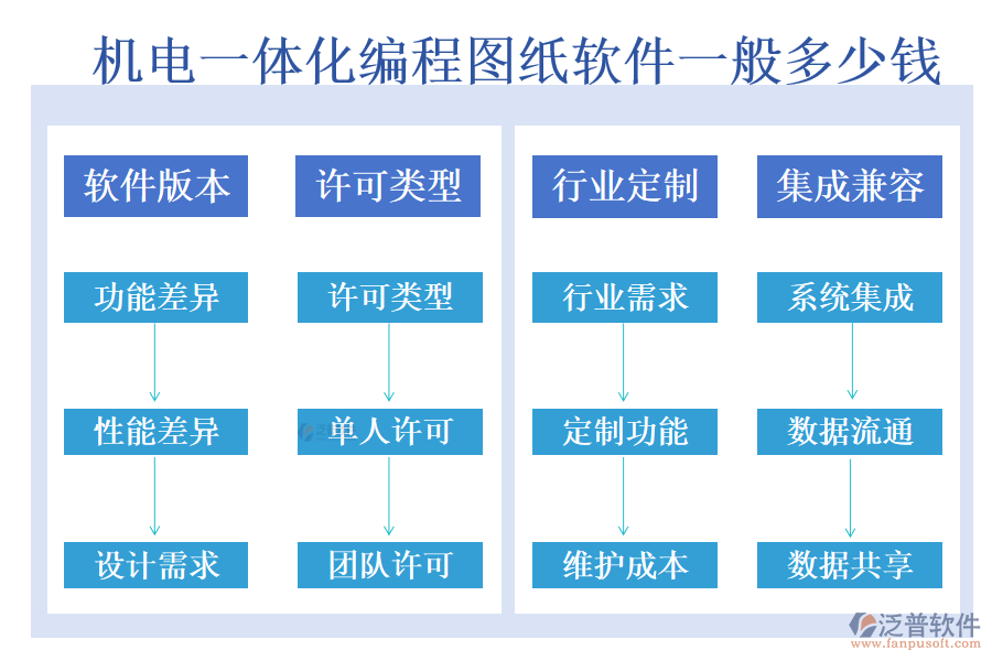 機(jī)電一體化編程圖紙軟件一般多少錢.png