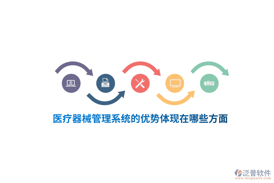 醫(yī)療器械管理系統(tǒng)的優(yōu)勢體現(xiàn)在哪些方面？