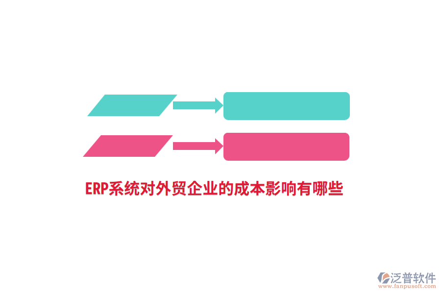 ERP系統(tǒng)對外貿(mào)企業(yè)的成本影響有哪些？