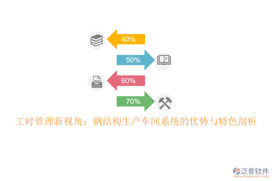 工時(shí)管理新視角：鋼結(jié)構(gòu)生產(chǎn)車間系統(tǒng)的優(yōu)勢與特色剖析