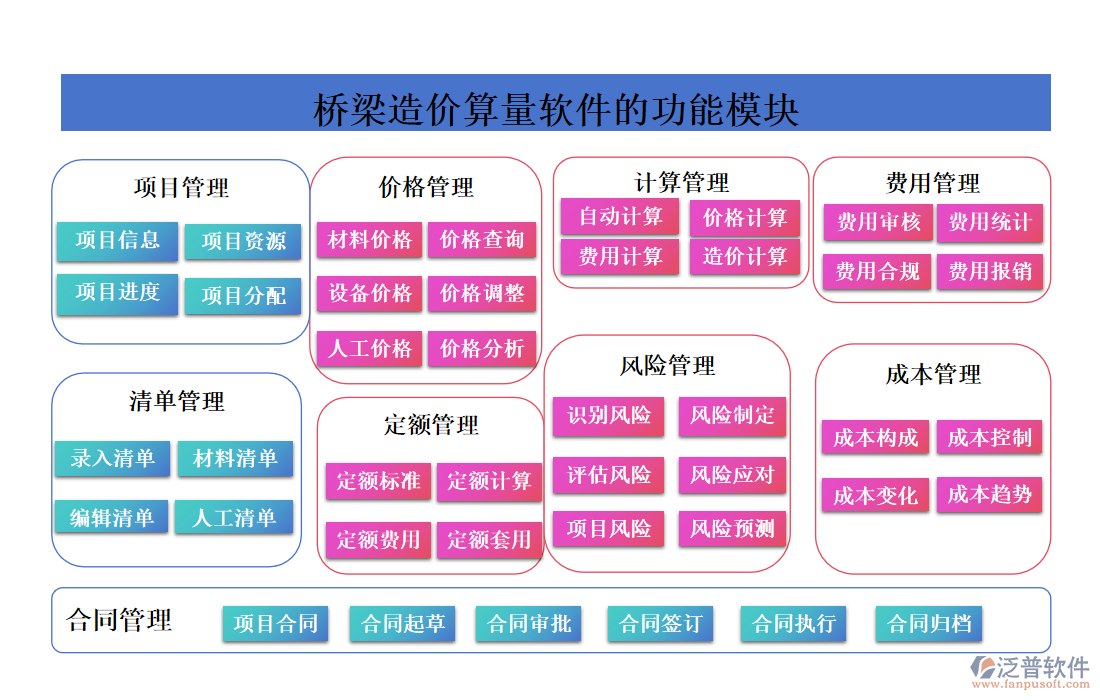 橋梁造價算量軟件