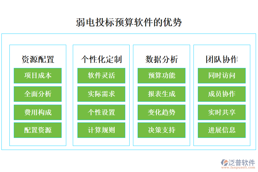 弱電投標預算軟件