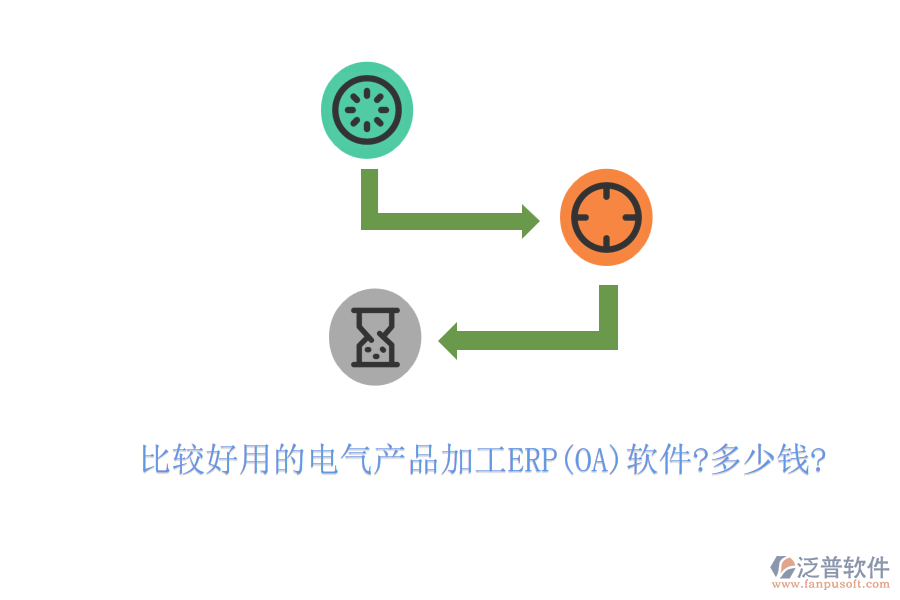 比較好用的電氣產品加工ERP(OA)軟件?多少錢?