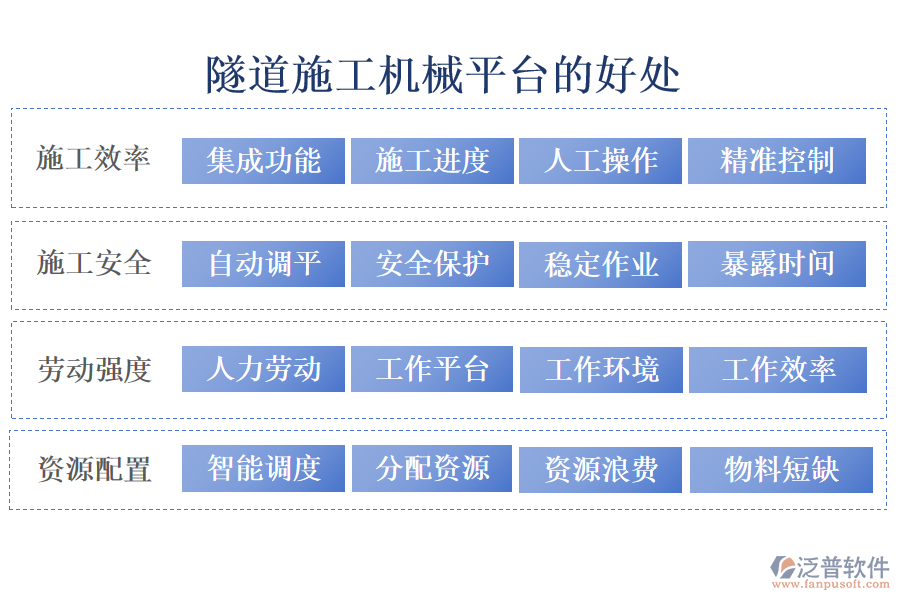 隧道施工機械平臺