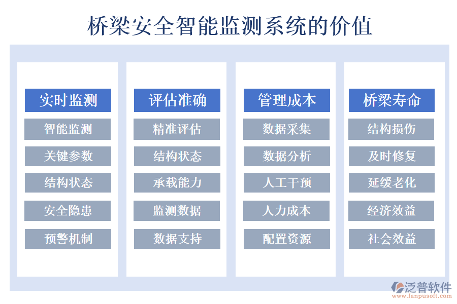 橋梁安全智能監(jiān)測(cè)系統(tǒng)