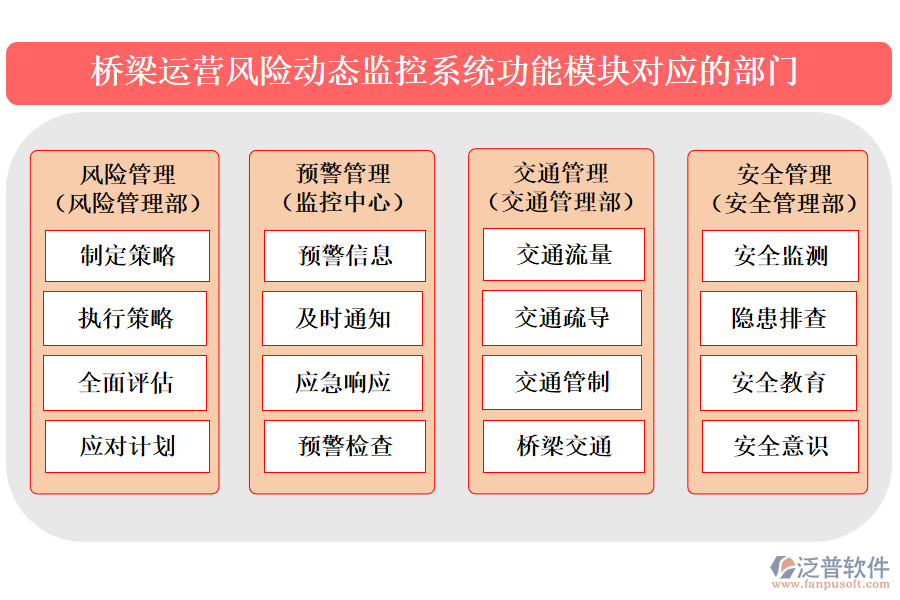 橋梁運(yùn)營(yíng)風(fēng)險(xiǎn)動(dòng)態(tài)監(jiān)控系統(tǒng)