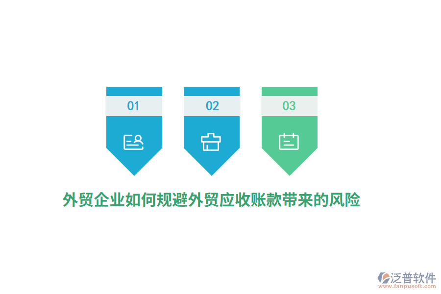 外貿(mào)企業(yè)如何規(guī)避外貿(mào)應(yīng)收賬款帶來的風險？