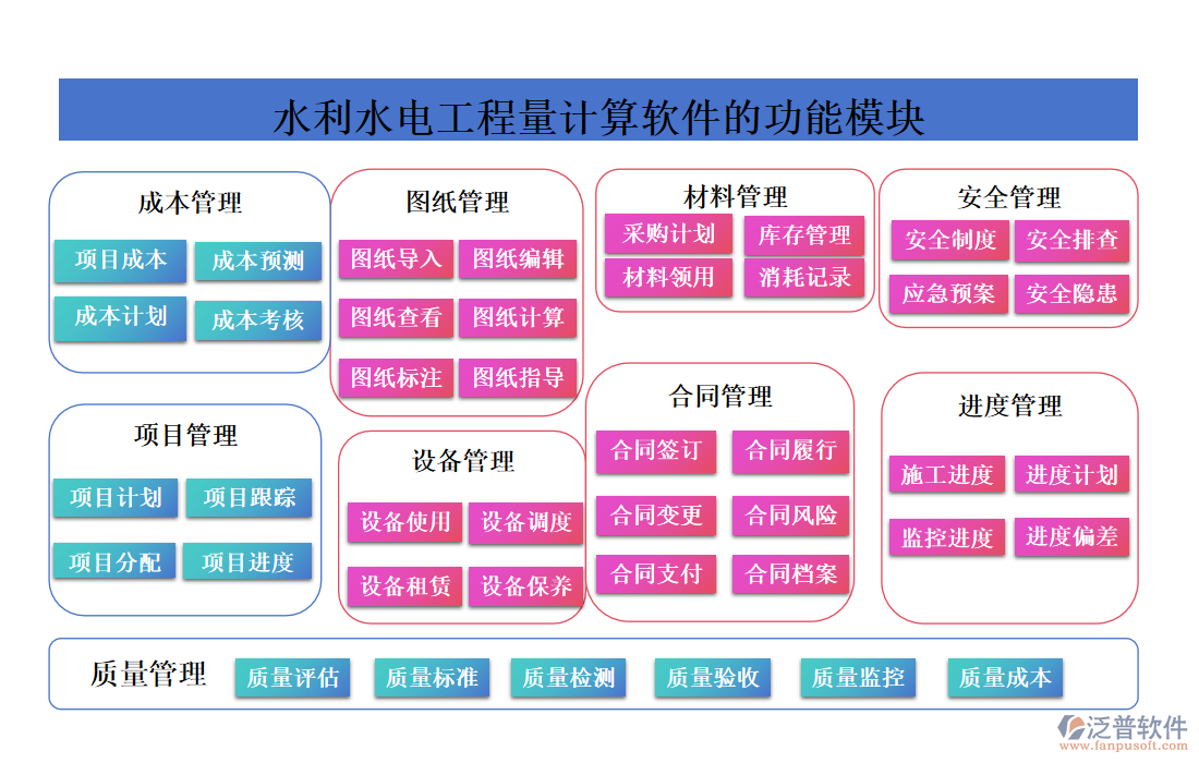 水利水電工程量計(jì)算軟件