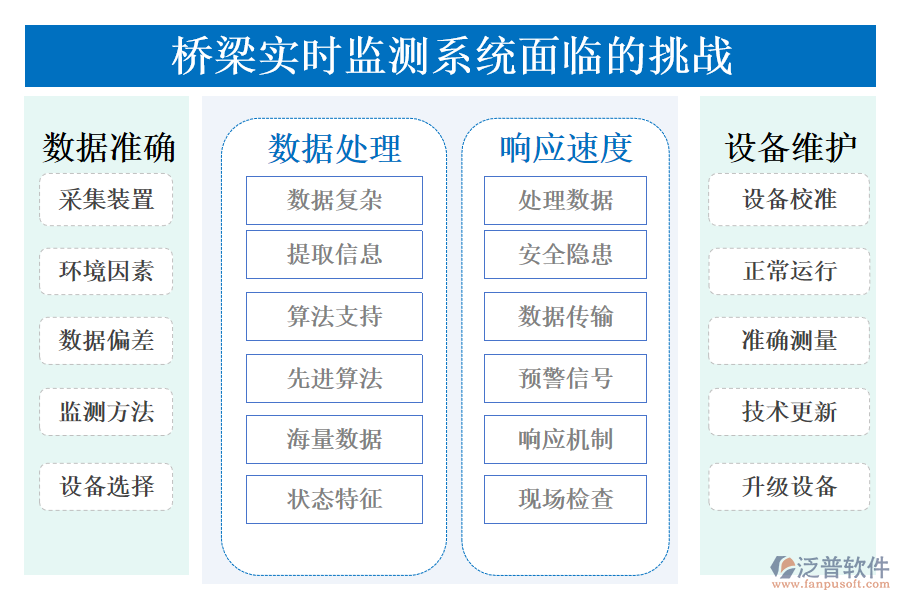 橋梁實(shí)時監(jiān)測系統(tǒng)