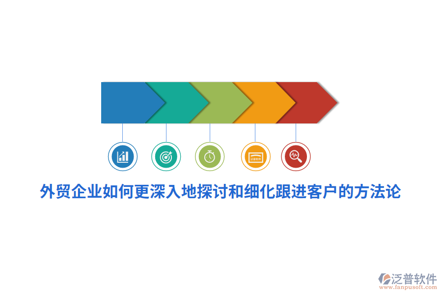 外貿(mào)企業(yè)如何更深入地探討和細化跟進客戶的方法論？