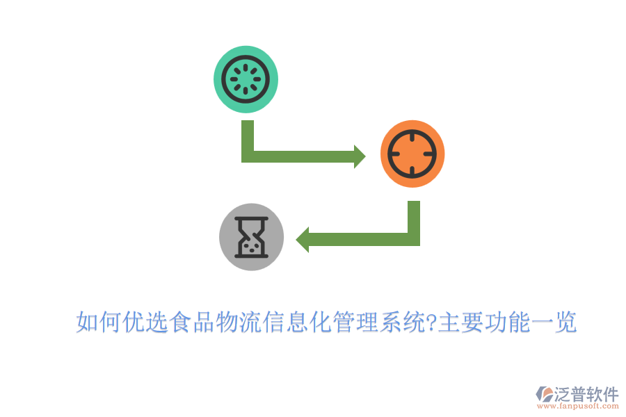 如何優(yōu)選食品物流信息化管理系統(tǒng)?主要功能一覽