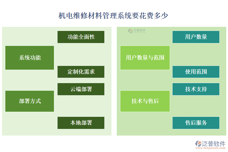 機電維修材料管理系統(tǒng)要花費多少