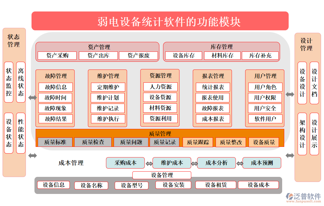 弱電設備統(tǒng)計軟件