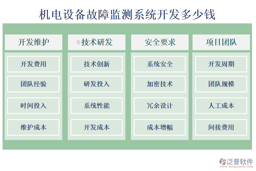 機電設備故障監(jiān)測系統(tǒng)開發(fā)多少錢.png