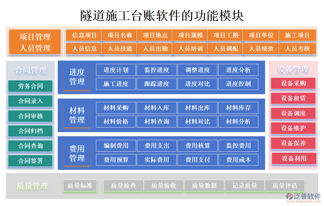 隧道施工臺賬軟件