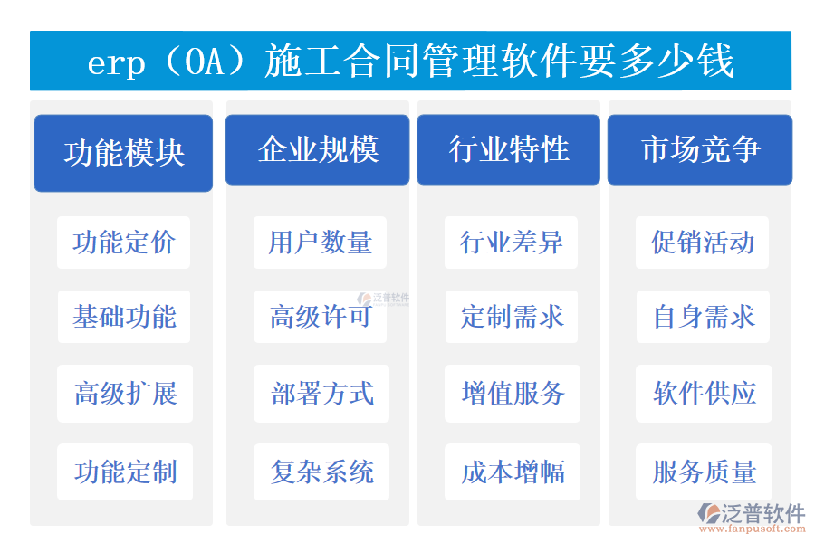 erp（OA）施工合同管理軟件要多少錢(qián).png