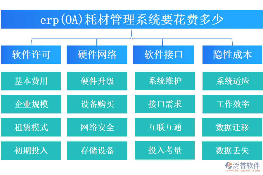 erp(OA)耗材管理系統(tǒng)要花費多少.png