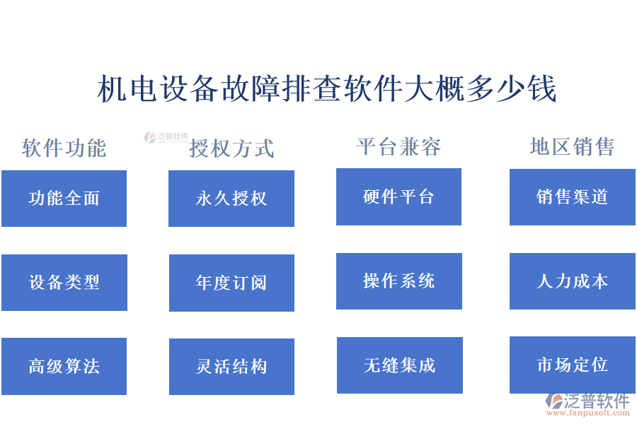 機(jī)電設(shè)備故障排查軟件大概多少錢(qián).png