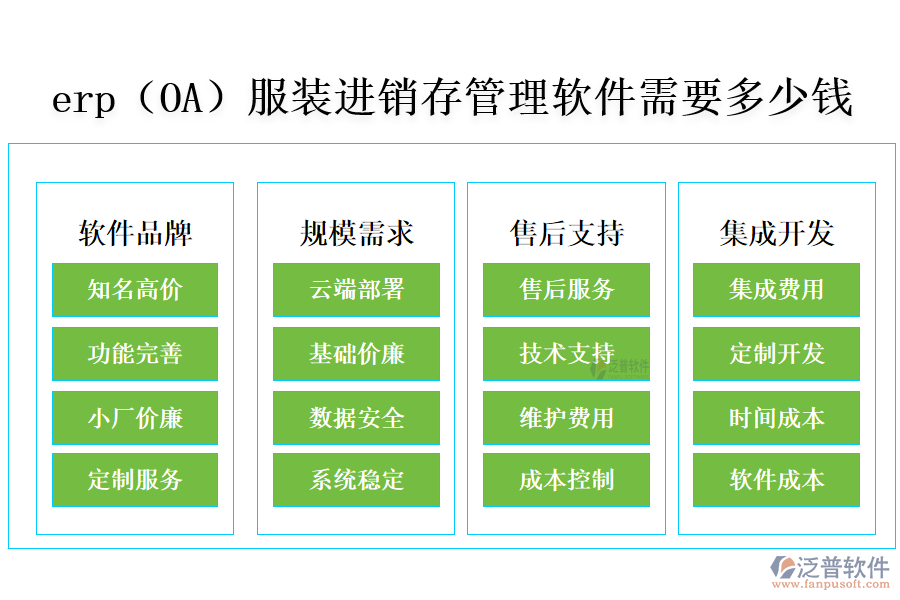 erp（OA）服裝進(jìn)銷(xiāo)存管理軟件需要多少錢(qián).png