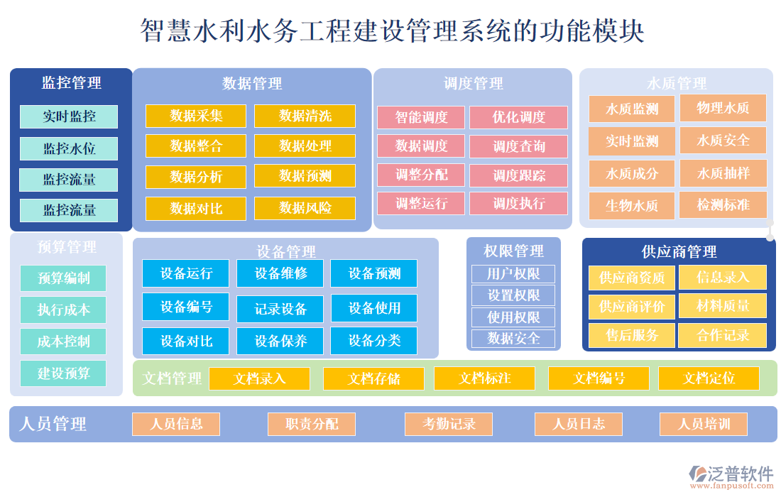 智慧水利水務工程建設管理系統(tǒng)