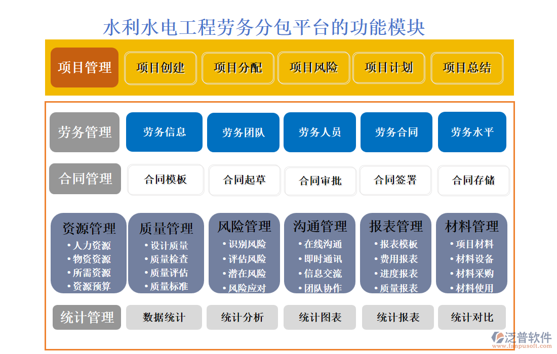 水利水電工程勞務(wù)分包平臺(tái)