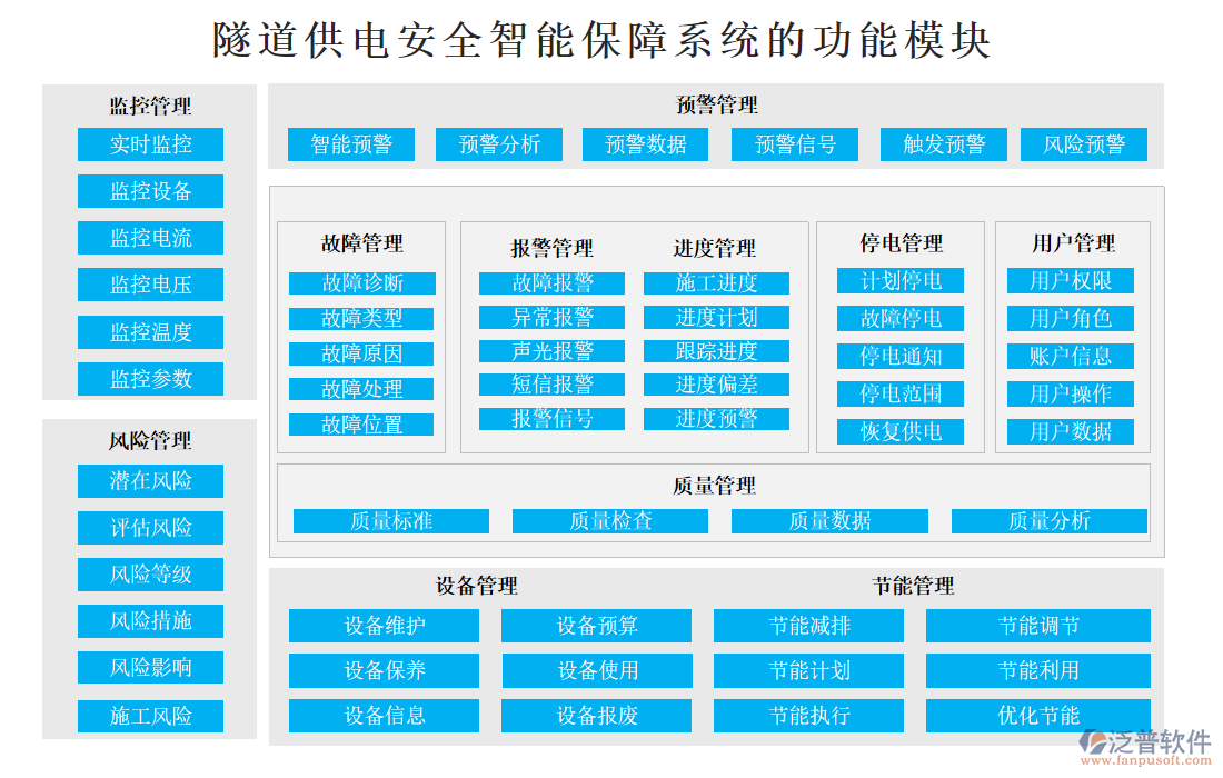 隧道供電安全智能保障系統(tǒng)