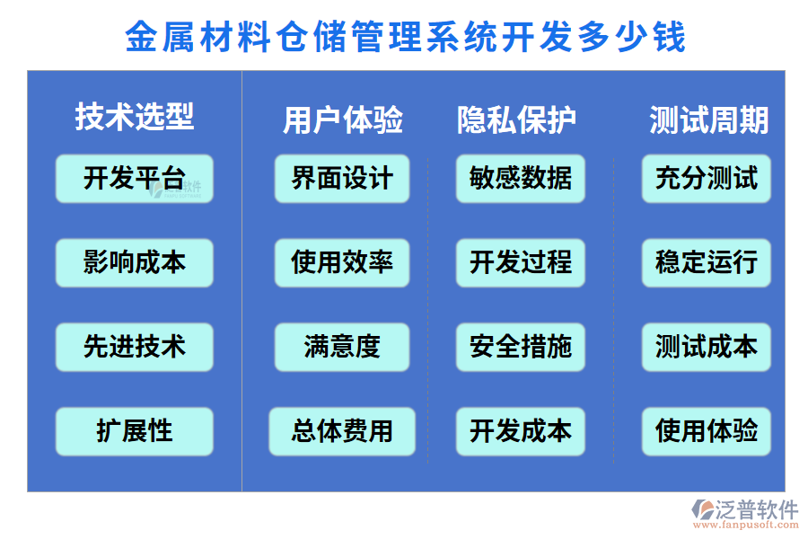 金屬材料倉儲管理系統(tǒng)開發(fā)多少錢