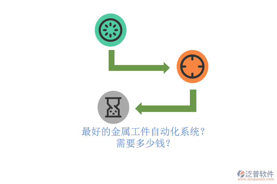 最好的金屬工件自動化系統(tǒng)？ 需要多少錢？