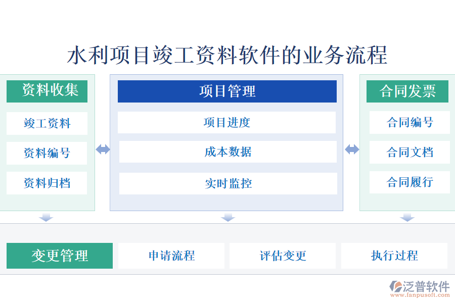 水利項目竣工資料軟件