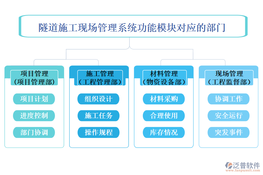 隧道施工現(xiàn)場(chǎng)管理系統(tǒng)